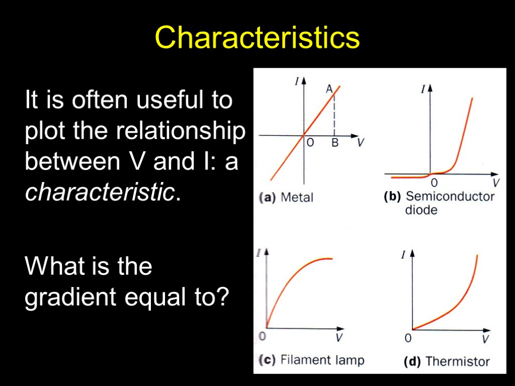 Characteristics It is often useful to plot the relationship between V and I: a